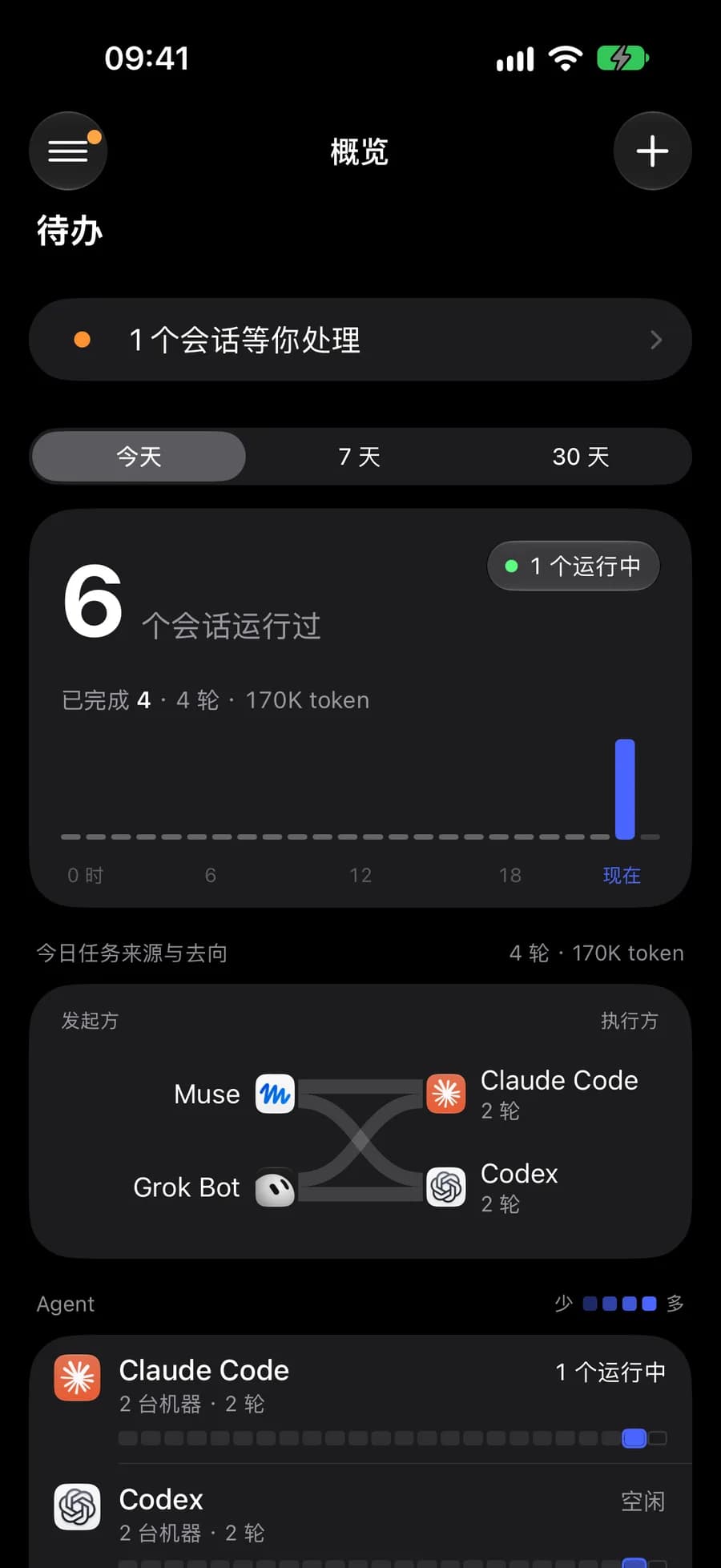 概览